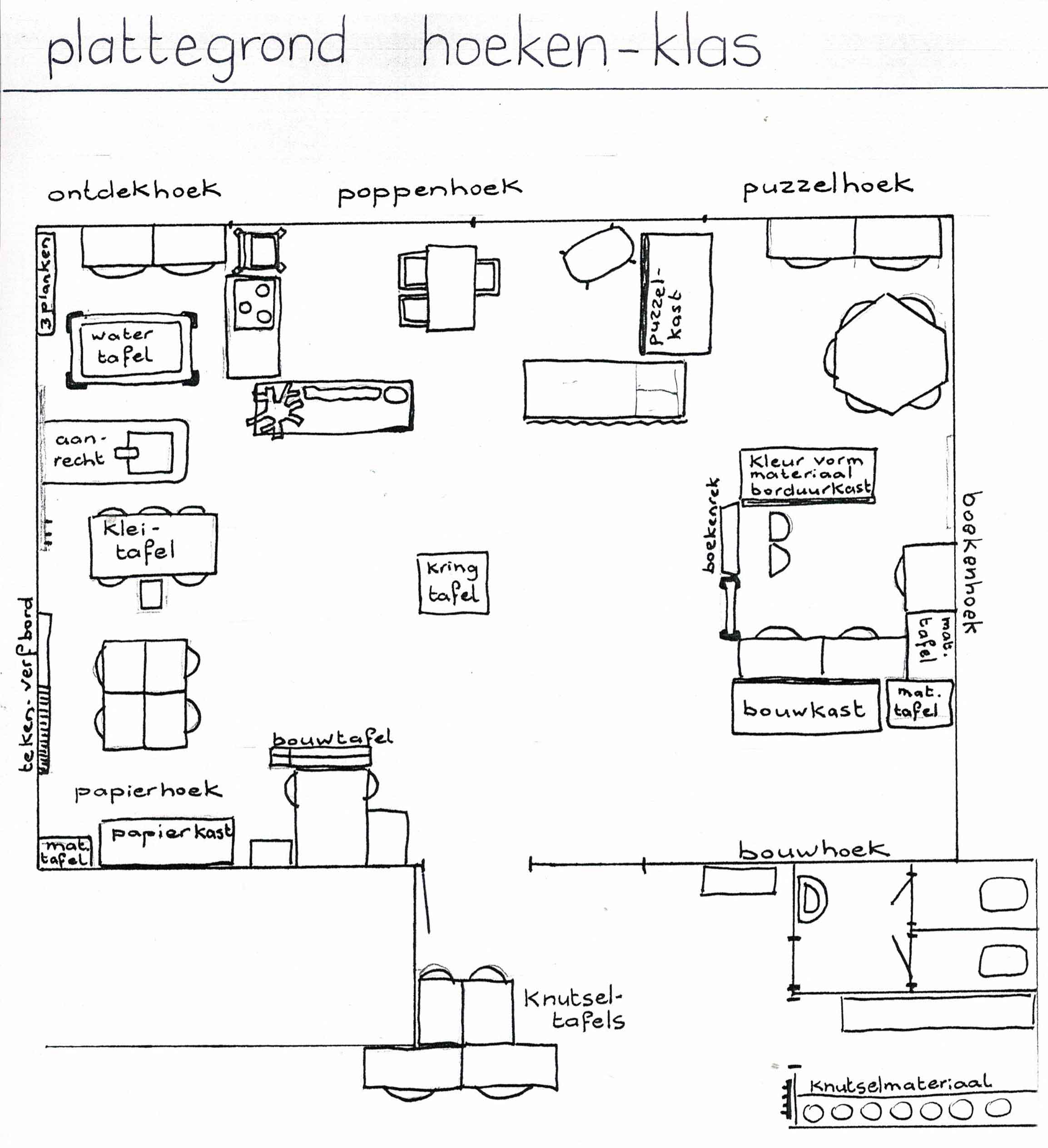 Plattegrond Hoeken Klas Onze Kleuterklas Community Kleutercommunity